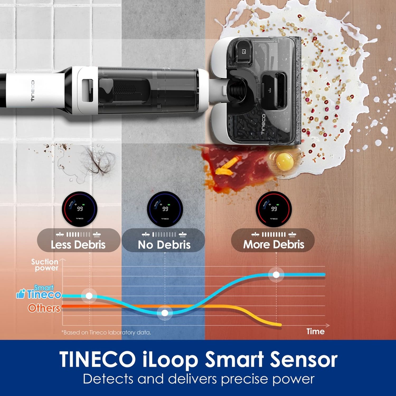 Tineco FLOOR ONE S6 Stretch Max