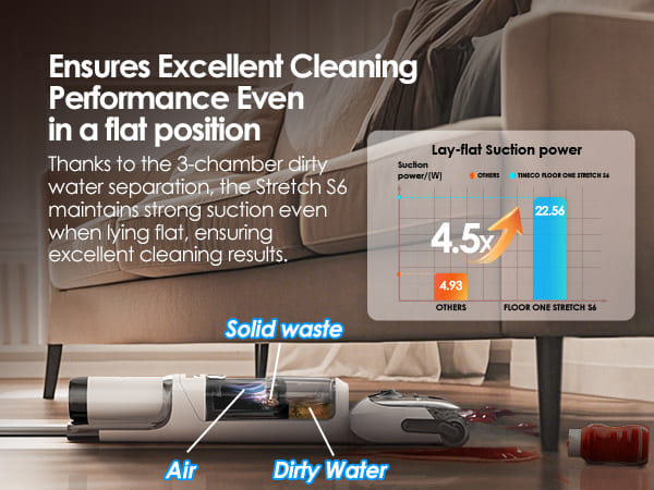 Tineco FLOOR ONE S6 Stretch Max