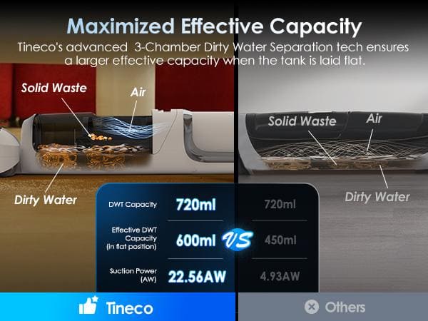 Tineco FLOOR ONE S6 Stretch Max